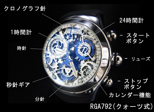 rga792の各機能一覧