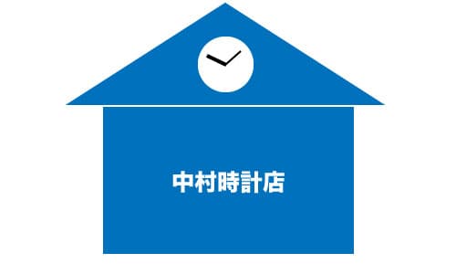 中村時計店の画像